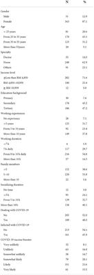 Burnout, resilience and the quality of life among Malaysian healthcare workers during the COVID-19 pandemic